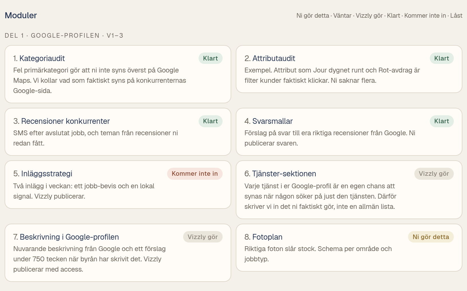 Exempel på kundportalen — 12 veckors översikt